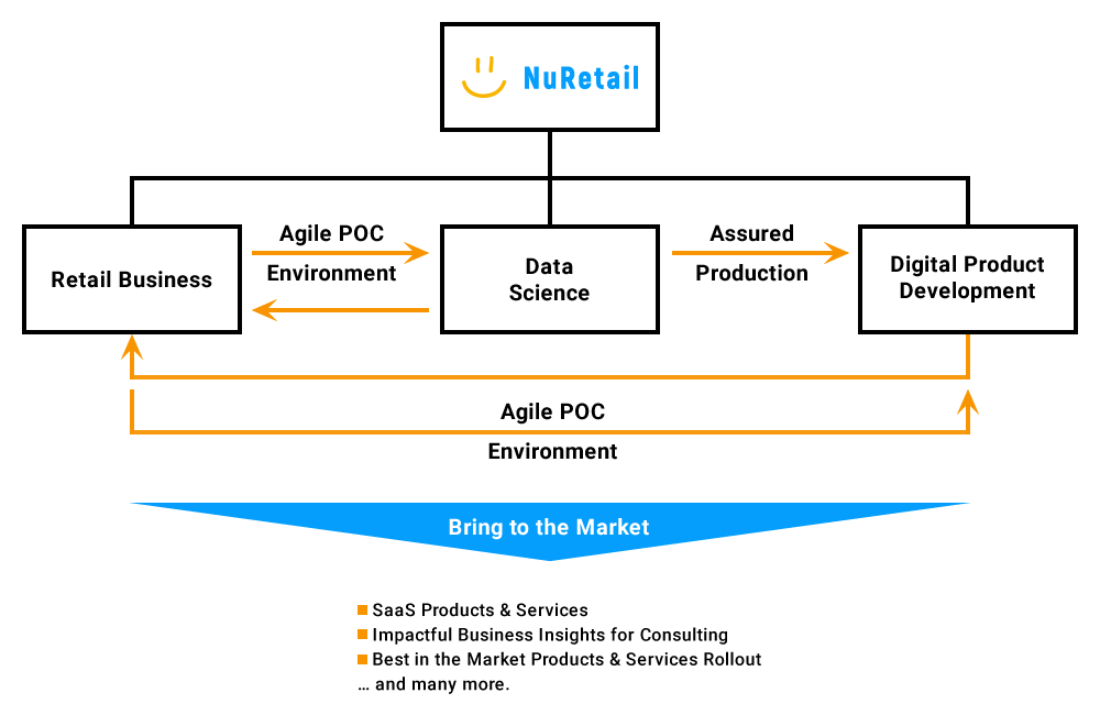 BUSINESS MODEL